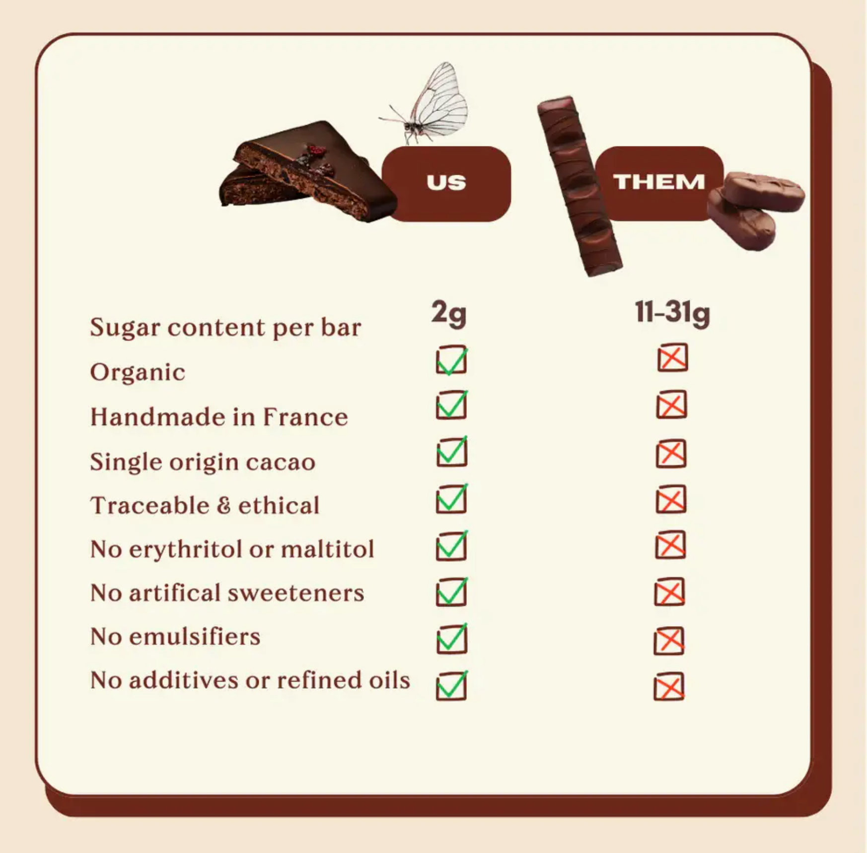 Vergleich Cosmic Dealer Schokolade vs herkömmliche Schokolade – handmade in France, bio, clean & ohne Zusätze
